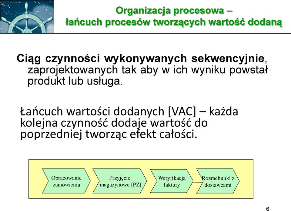 Łańcuch wartości dodanych [VAC] każda kolejna czynność dodaje wartość do poprzedniej tworząc