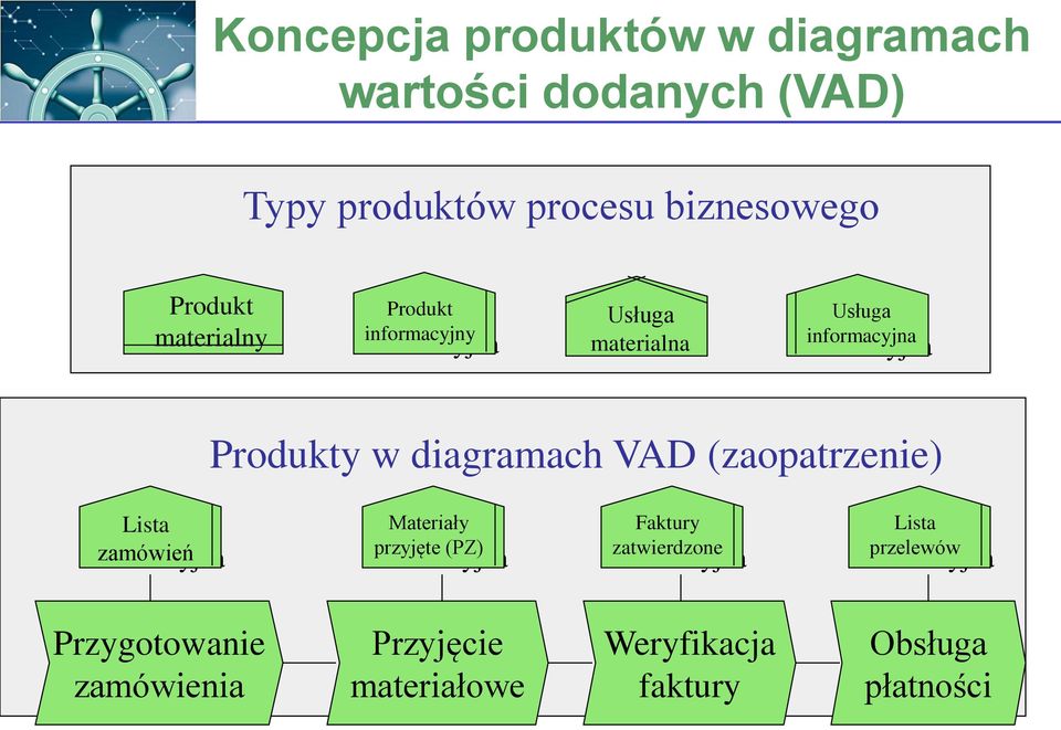 (zaopatrzenie) Usługa Lista zamówień Materiały Usługa przyjęte (PZ) Faktury Usługa zatwierdzone