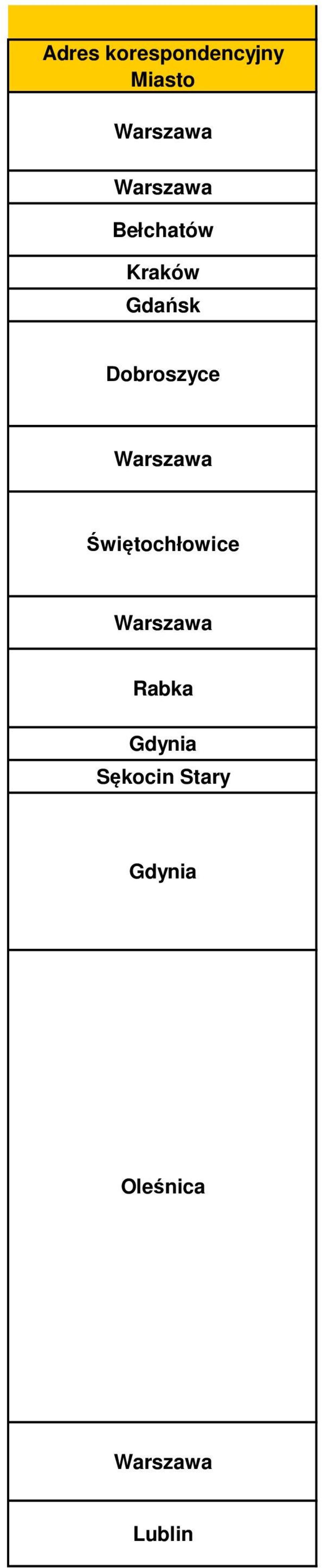 Świętochłowice Rabka Gdynia
