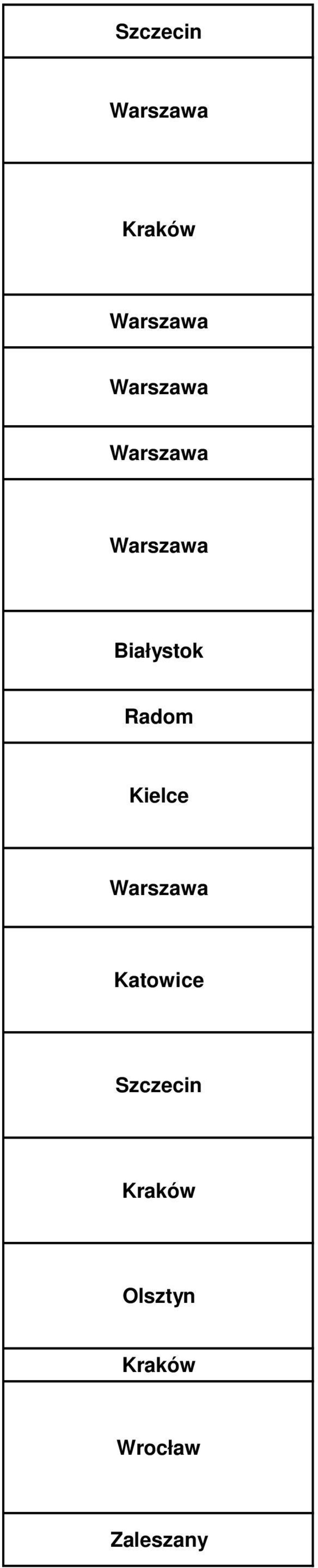Katowice Szczecin