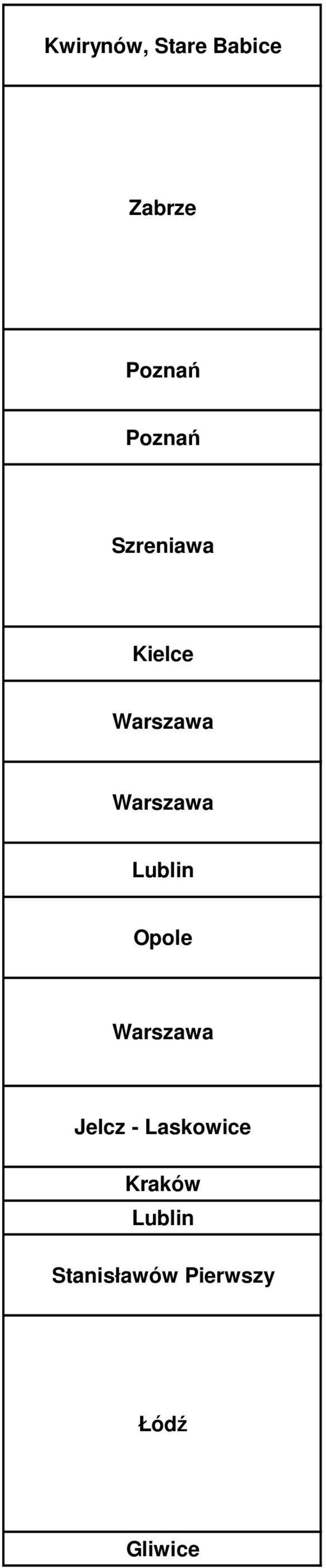 Lublin Opole Jelcz - Laskowice