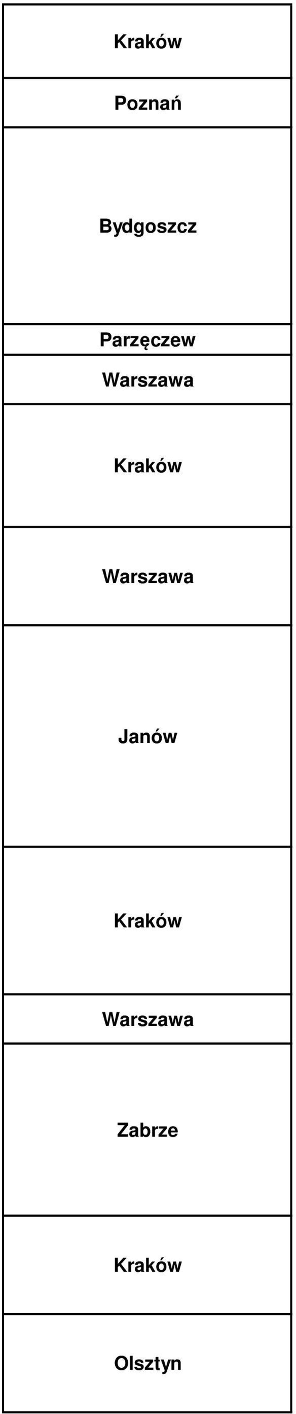 Parzęczew