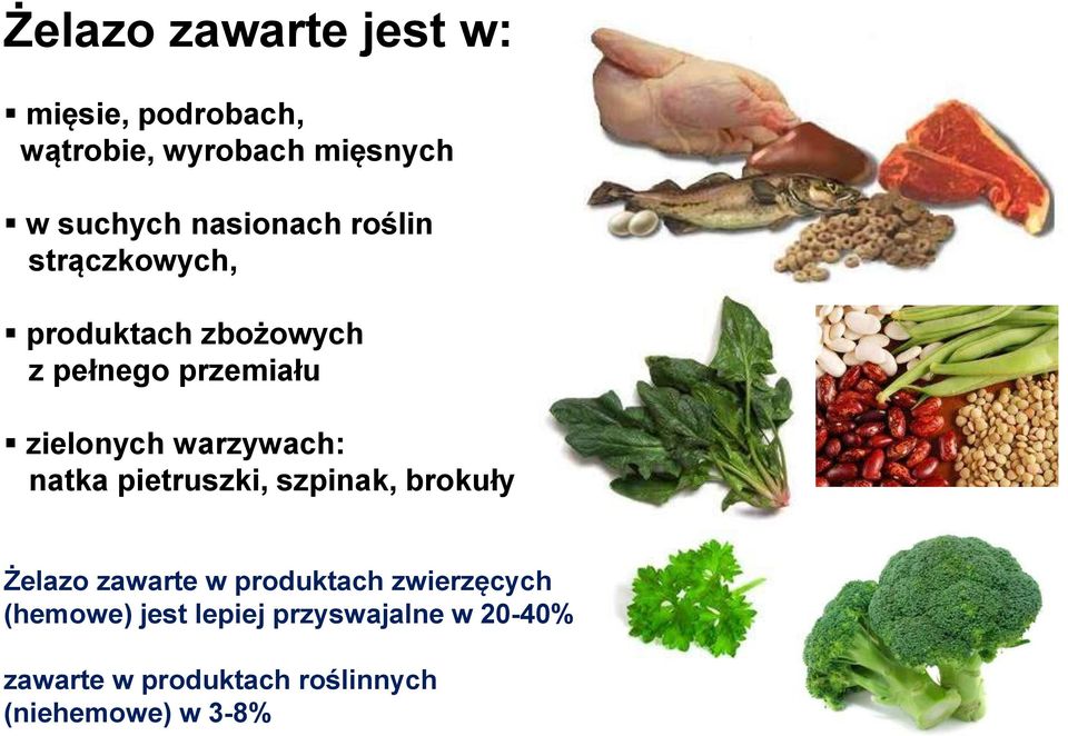 warzywach: natka pietruszki, szpinak, brokuły Żelazo zawarte w produktach zwierzęcych