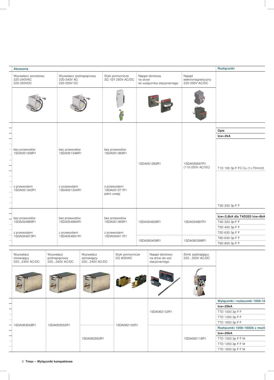 A051342R1 A051354R1 A051371R1 patrz uwagi 68R1 69R1 T3D 250 3p F F 25R1 A054866R1 A054884R1 A051369R1 A054929R1 A054897R1 A054873R1 A054891R1 A054911R1 R R Icw=3,6kA dla T4D320 Icw=6kA dla T5 T4D 320