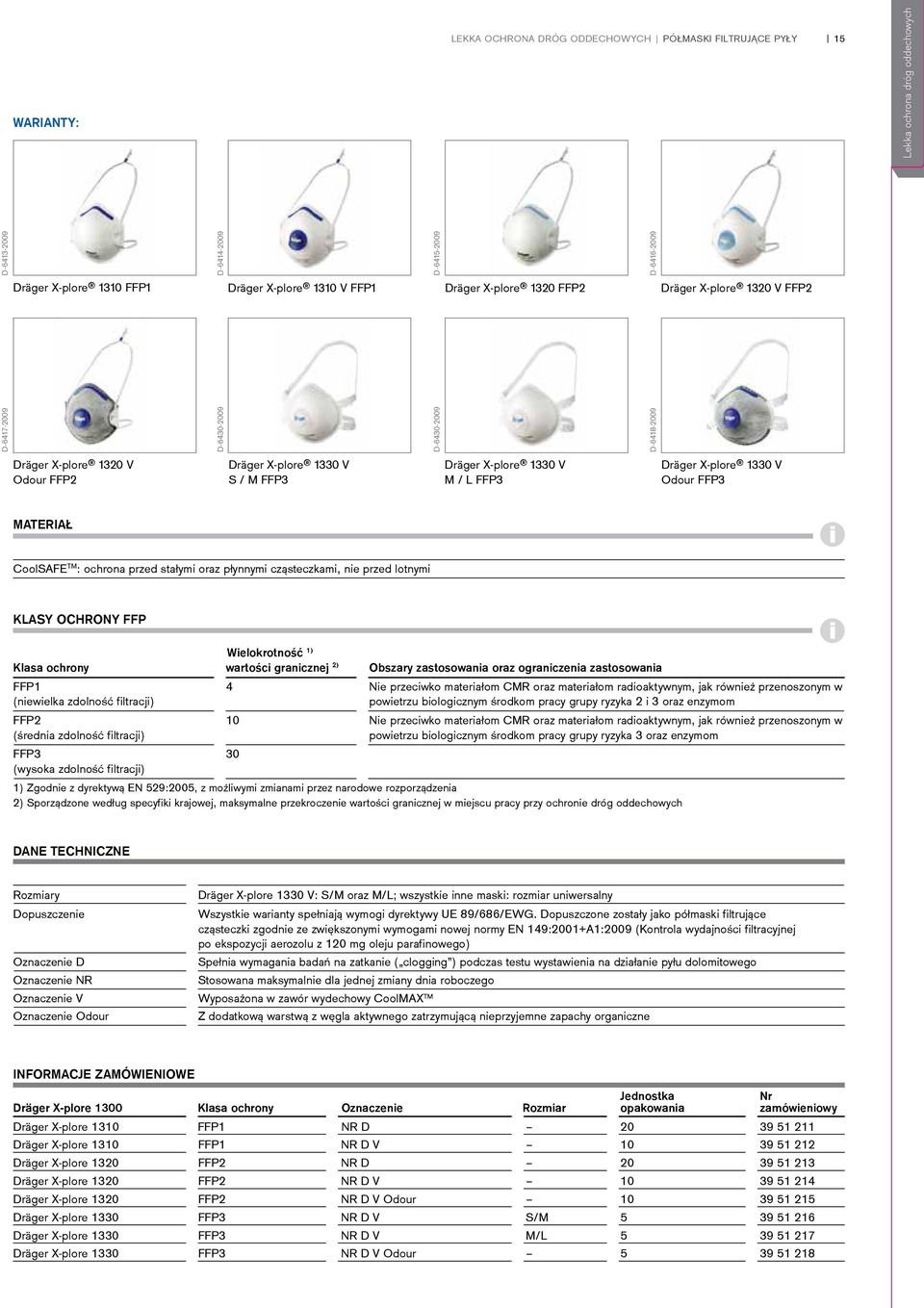 FFP2 Dräger X-plore 1330 V Odour FFP3 MATERIAŁ i CoolSAFE TM : ochrona przed stałymi oraz płynnymi cząsteczkami, nie przed lotnymi KLASY OCHRONY FFP Wielokrotność 1) Klasa ochrony wartości granicznej