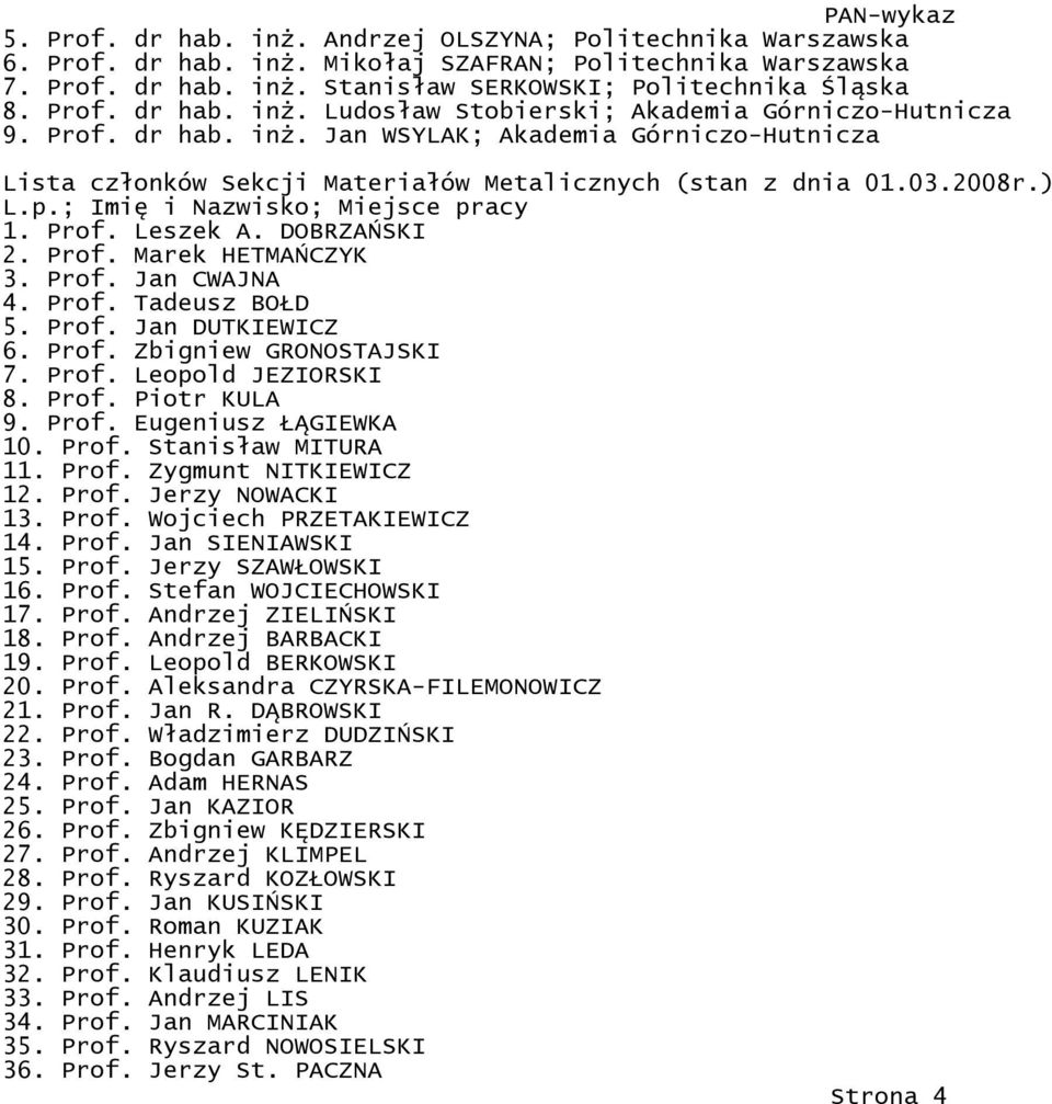 Prof. Tadeusz BOŁD 5. Prof. Jan DUTKIEWICZ 6. Prof. Zbigniew GRONOSTAJSKI 7. Prof. Leopold JEZIORSKI 8. Prof. Piotr KULA 9. Prof. Eugeniusz ŁĄGIEWKA 10. Prof. Stanisław MITURA 11. Prof. Zygmunt NITKIEWICZ 12.