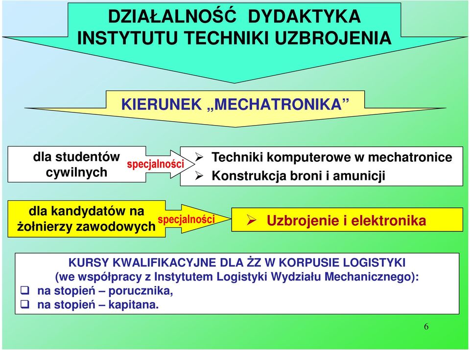 żołnierzy zawodowych specjalności Uzbrojenie i elektronika KURSY KWALIFIKACYJNE DLA ŻZ W KORPUSIE