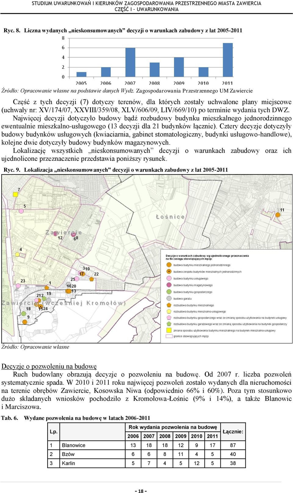 terminie wydania tych DWZ. Najwięcej decyzji dotyczyło budowy bądź rozbudowy budynku mieszkalnego jednorodzinnego ewentualnie mieszkalno-usługowego (13 decyzji dla 21 budynków łącznie).