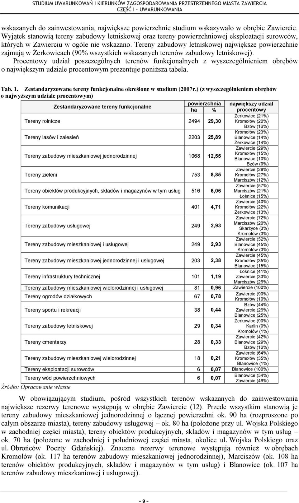 Tereny zabudowy letniskowej największe powierzchnie zajmują w Żerkowicach (90% wszystkich wskazanych terenów zabudowy letniskowej).