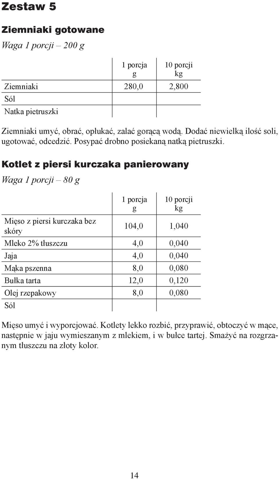 Kotlet z piersi kurczaka panierowany Waa 1 porcji 80 Mięso z piersi kurczaka bez skóry 104,0 1,040 Mleko 2% tłuszczu 4,0 0,040 Jaja 4,0 0,040 Mąka pszenna