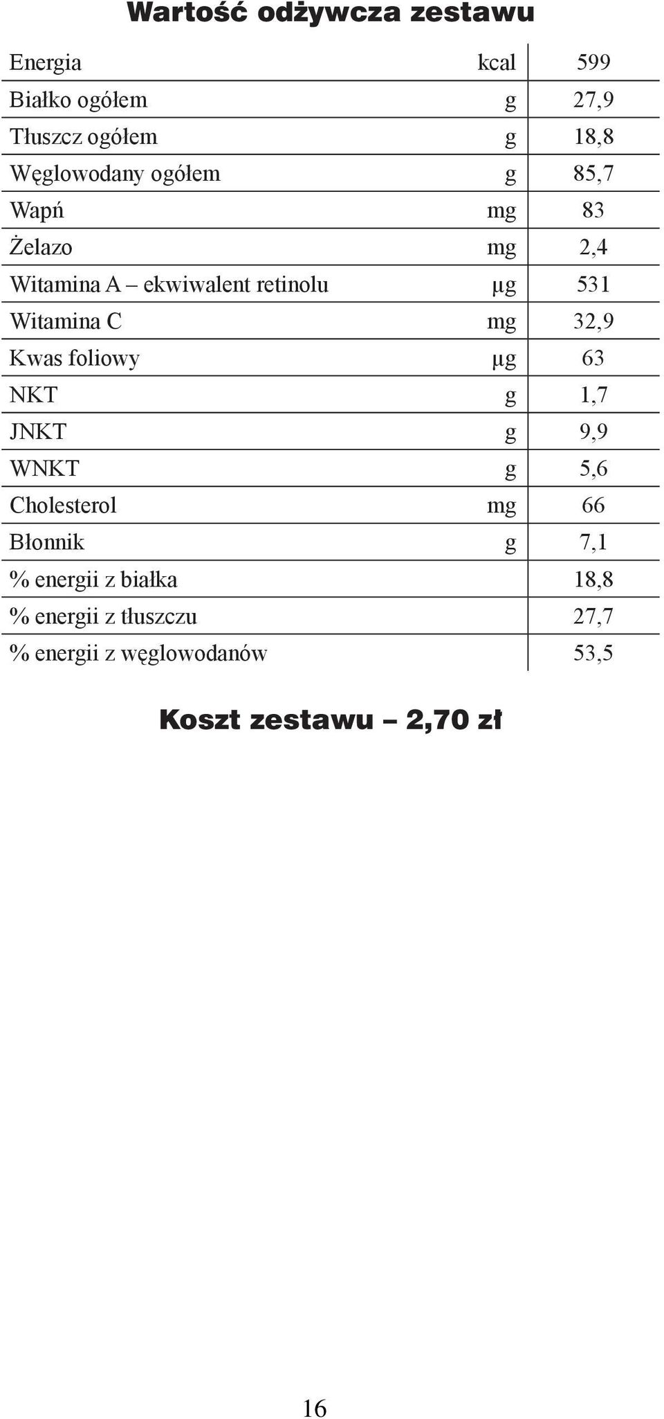 Kwas foliowy µ 63 NKT 1,7 JNKT 9,9 WNKT 5,6 Cholesterol m 66 Błonnik 7,1 % enerii z