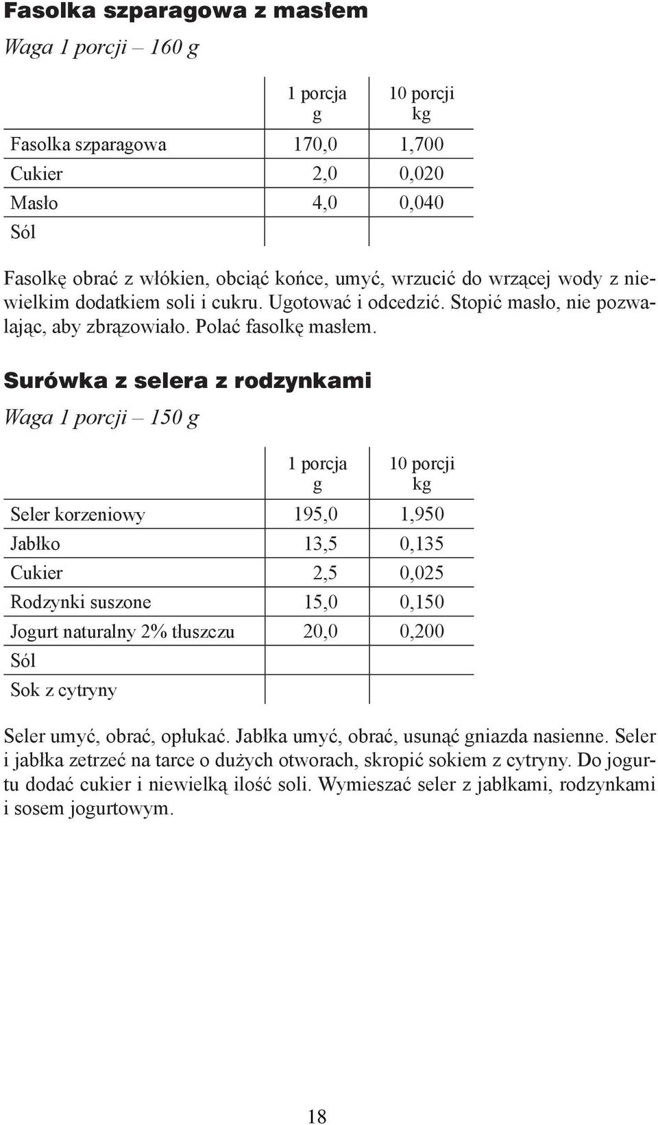 Surówka z selera z rodzynkami Waa 1 porcji 150 Seler korzeniowy 195,0 1,950 Jabłko 13,5 0,135 Cukier 2,5 0,025 Rodzynki suszone 15,0 0,150 Jourt naturalny 2% tłuszczu 20,0 0,200 Sok z