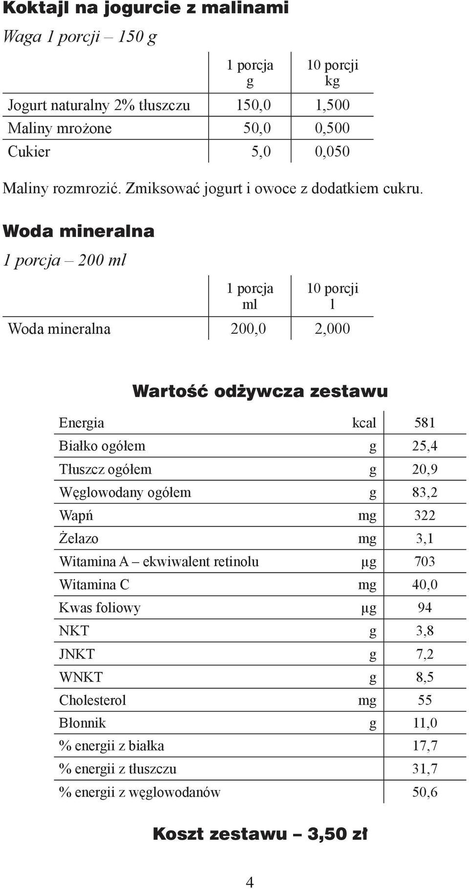 Woda mineralna 200 ml ml l Woda mineralna 200,0 2,000 Wartość odżywcza zestawu Eneria kcal 581 Białko oółem 25,4 Tłuszcz oółem 20,9 Węlowodany oółem