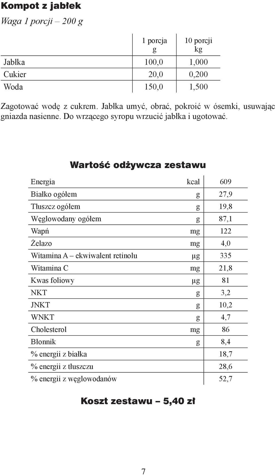 Wartość odżywcza zestawu Eneria kcal 609 Białko oółem 27,9 Tłuszcz oółem 19,8 Węlowodany oółem 87,1 Wapń m 122 Żelazo m 4,0 Witamina A