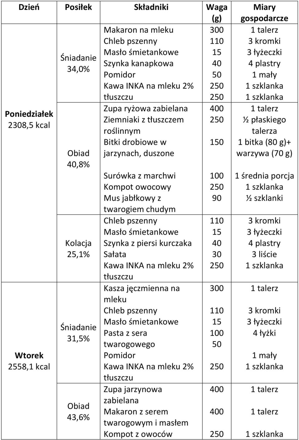 jabłkowy z twarogiem chudym Szynka z piersi kurczaka Kasza jęczmienna na mleku Pasta z sera twarogowego Zupa jarzynowa zabielana