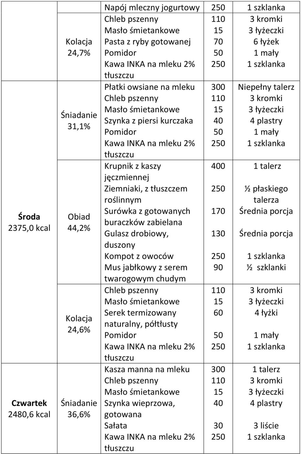 gotowanych buraczków zabielana Gulasz drobiowy, duszony Mus jabłkowy z serem twarogowym chudym Serek termizowany