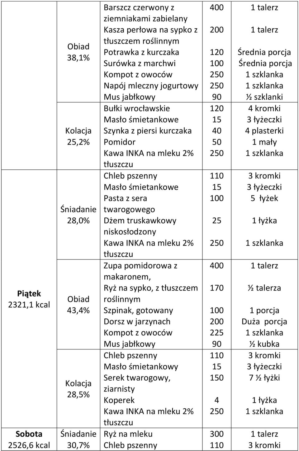 truskawkowy niskosłodzony Zupa pomidorowa z makaronem, Ryż na sypko, z tłuszczem Szpinak, gotowany Dorsz w jarzynach Mus jabłkowy Masło śmietankowy