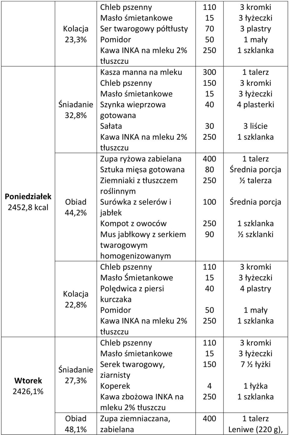 jabłek Mus jabłkowy z serkiem twarogowym homogenizowanym Masło Śmietankowe Polędwica z piersi kurczaka Serek twarogowy,