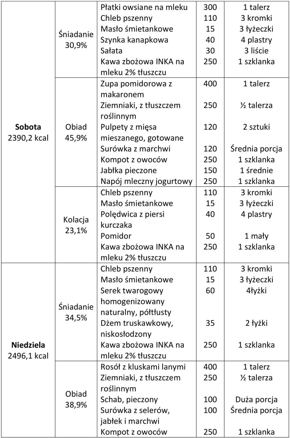 z piersi kurczaka mleku 2% Serek twarogowy homogenizowany naturalny, półtłusty Dżem truskawkowy, niskosłodzony mleku 2% Rosół z kluskami