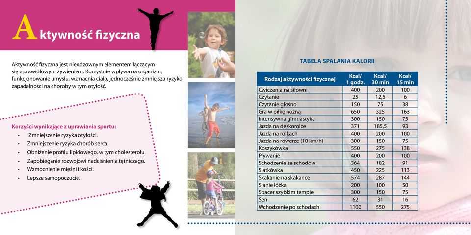 Korzyści wynikające z uprawiania sportu: Zmniejszenie ryzyka otyłości. Zmniejszenie ryzyka chorób serca. Obniżenie profilu lipidowego, w tym cholesterolu.