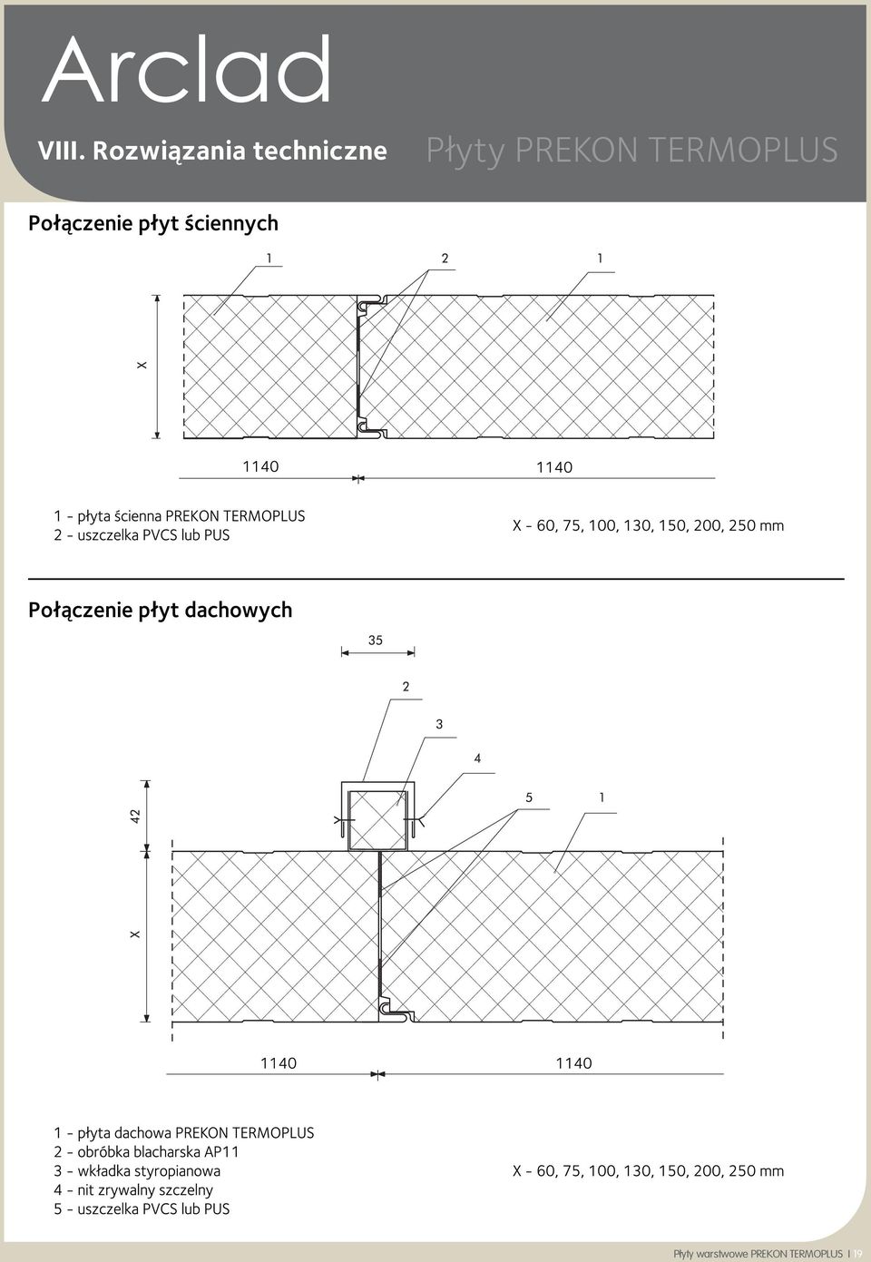 techniczne Płyty