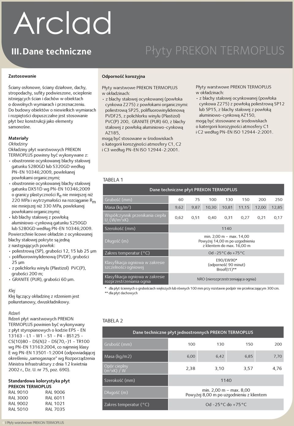 Materiały Okładziny Okładziny płyt warstwowych PREKON TERMOPLUS powinny być wykonywane z: obustronnie ocynkowanej blachy stalowej gatunku S280GD lub S320GD według PN-EN 10346;2009, powlekanej