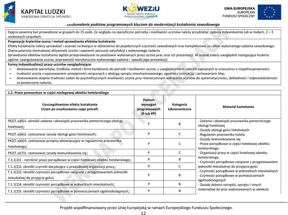 całość wykonanego zadania zawodowego. Ocena powinna stymulować aktywność ucznia i zapewnić poczucie satysfakcji z wykonanego zadania.