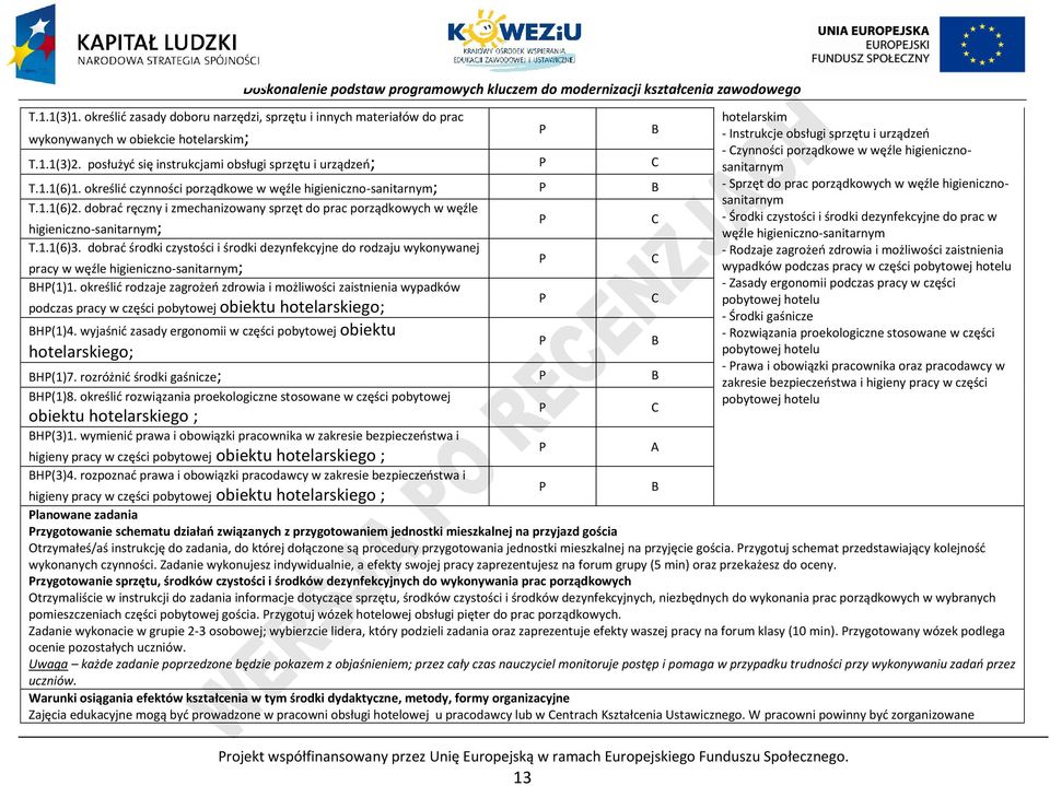 dobrać środki czystości i środki dezynfekcyjne do rodzaju wykonywanej pracy w węźle higieniczno-sanitarnym; BH(1)1.
