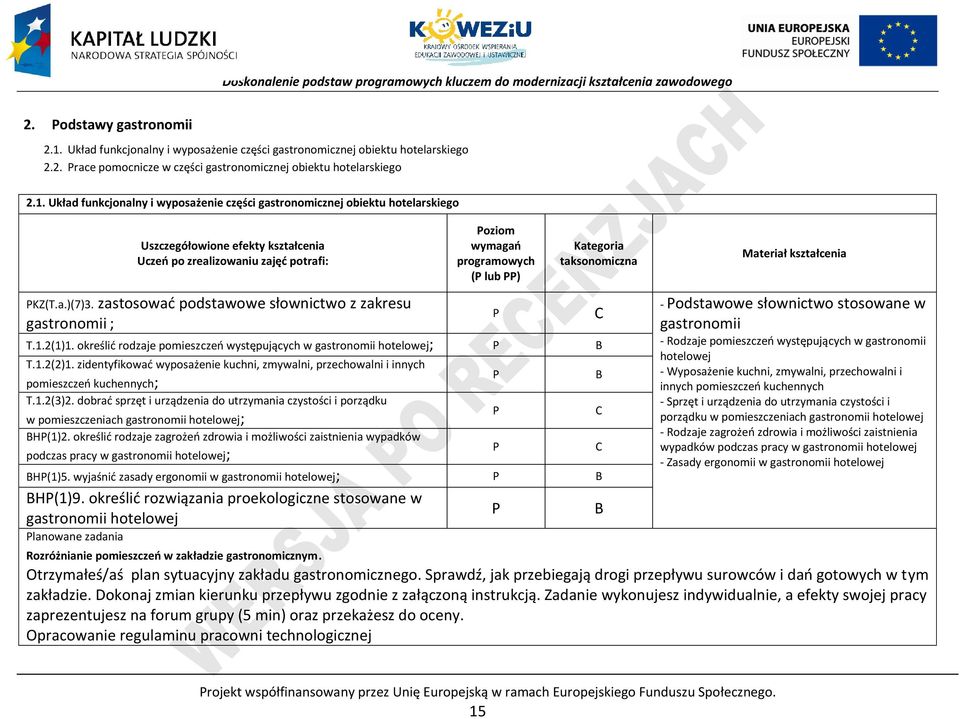 określić rodzaje pomieszczeń występujących w gastronomii hotelowej; B T.1.2(2)1. zidentyfikować wyposażenie kuchni, zmywalni, przechowalni i innych pomieszczeń kuchennych; T.1.2(3)2.