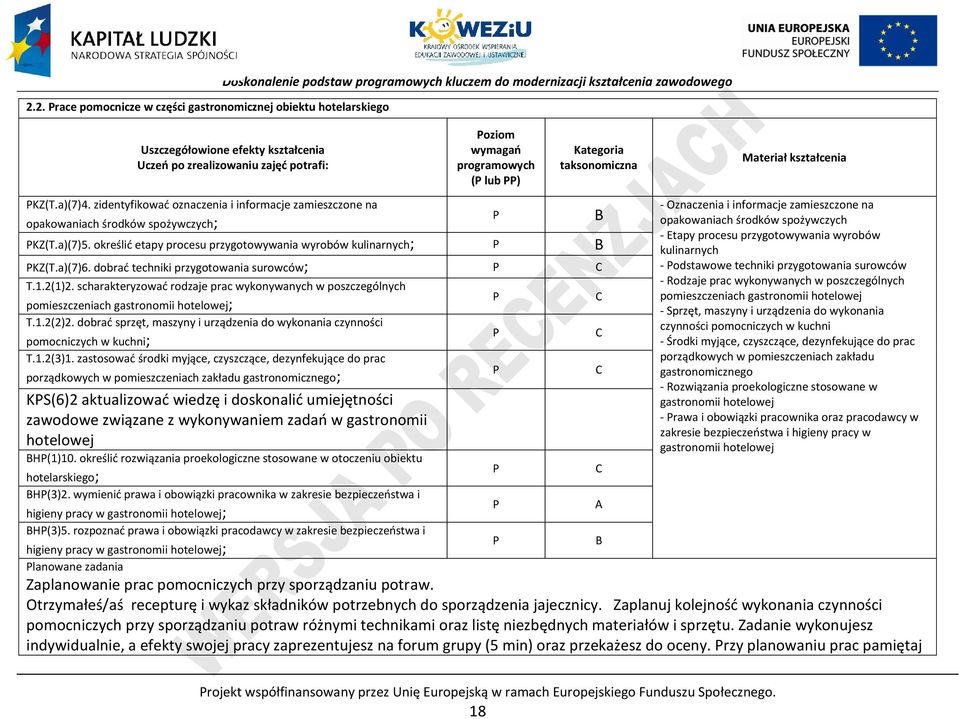 zidentyfikować oznaczenia i informacje zamieszczone na opakowaniach środków spożywczych; KZ(T.a)(7)5. określić etapy procesu przygotowywania wyrobów kulinarnych; B KZ(T.a)(7)6.