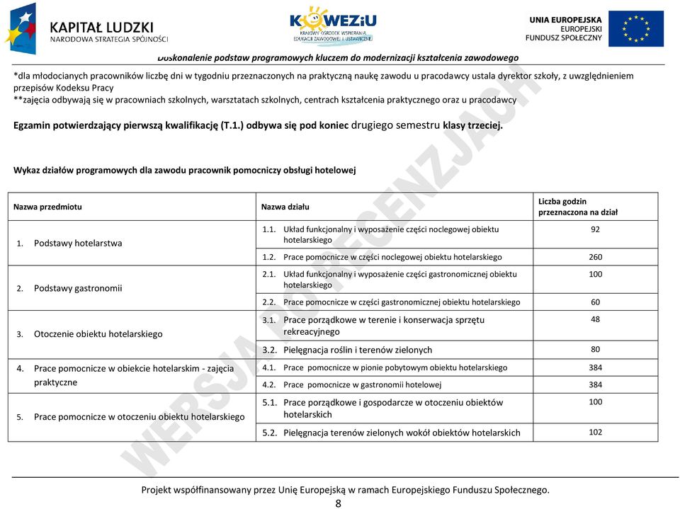 ) odbywa się pod koniec drugiego semestru klasy trzeciej. Wykaz działów programowych dla zawodu pracownik pomocniczy obsługi hotelowej Nazwa przedmiotu 1. odstawy hotelarstwa 2. odstawy gastronomii 3.