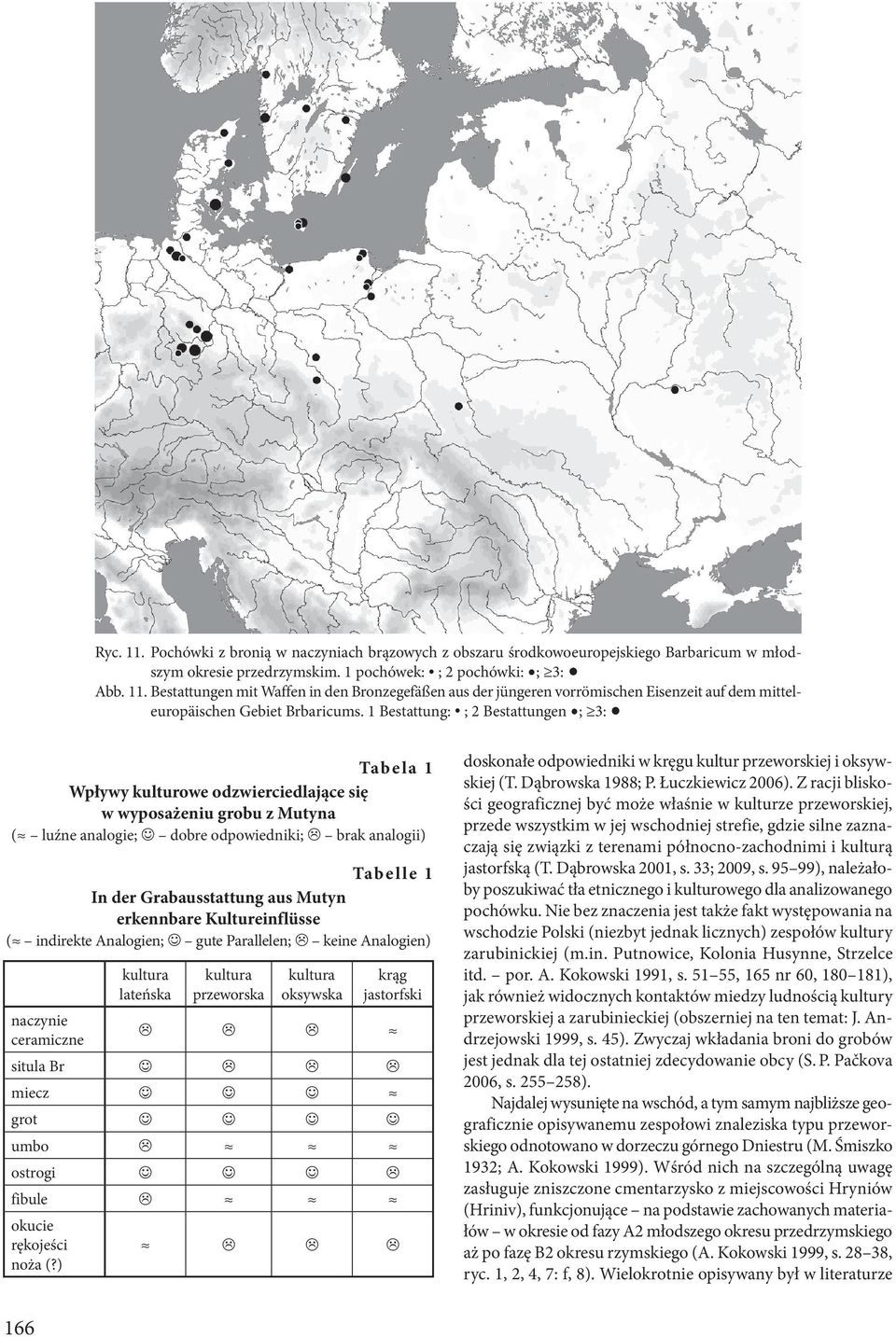 aus Mutyn erkennbare Kultureinflüsse ( indirekte Analogien; gute Parallelen; keine Analogien) kultura lateńska kultura przeworska kultura oksywska krąg jastorfski naczynie ceramiczne situla Br miecz