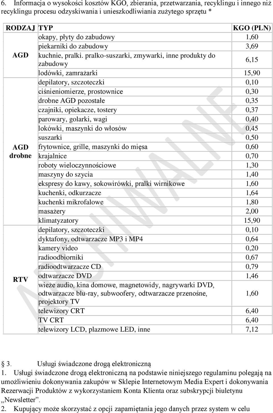 pralko-suszarki, zmywarki, inne produkty do zabudowy 6,15 lodówki, zamrażarki 15,90 depilatory, szczoteczki 0,10 ciśnieniomierze, prostownice 0,30 drobne AGD pozostałe 0,35 czajniki, opiekacze,