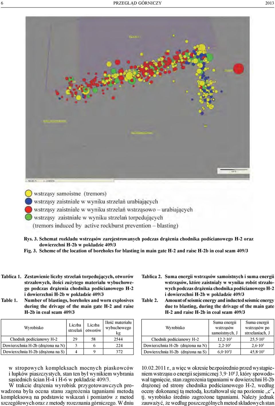 Number of blastings, boreholes and worn explosives during the drivage of the main gate H-2 and raise H-2b in coal seam 409/3 Wyrobisko Liczba strzelań Liczba otworów Ilość materiału wybuchowego kg