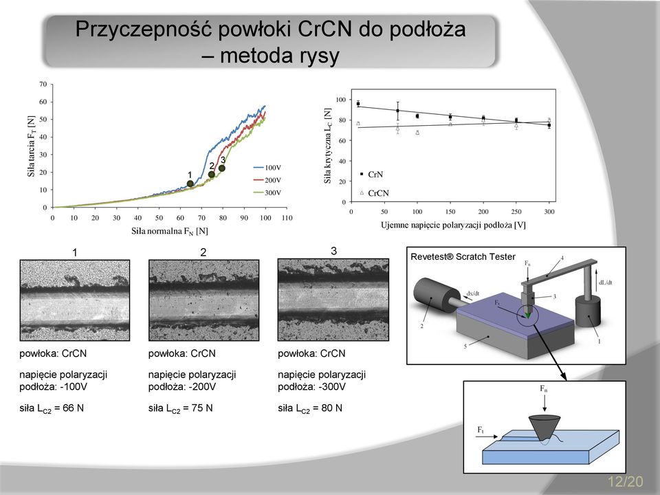 napięcie polaryzacji podłoża [V] 1 2 3 Revetest Scratch Tester powłoka: CrCN napięcie polaryzacji podłoża: -100V siła L C2 = 66 N