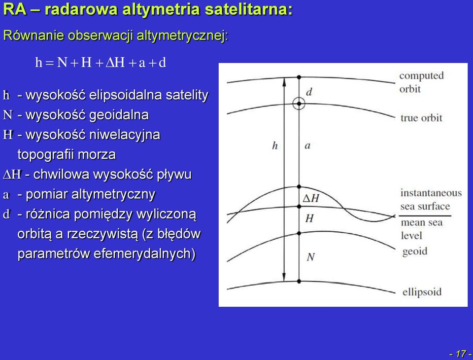 niwelacyjna topografii morza DH - chwilowa wysokość pływu a - pomiar altymetryczny