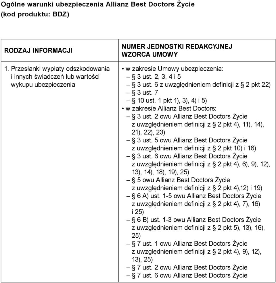 1 pkt 1), 3), 4) i 5) w zakresie Allianz Best Doctors: 3 ust. 2 owu Allianz Best Doctors Życie z uwzględnieniem definicji z 2 pkt 4), 11), 14), 21), 22), 23) 3 ust.