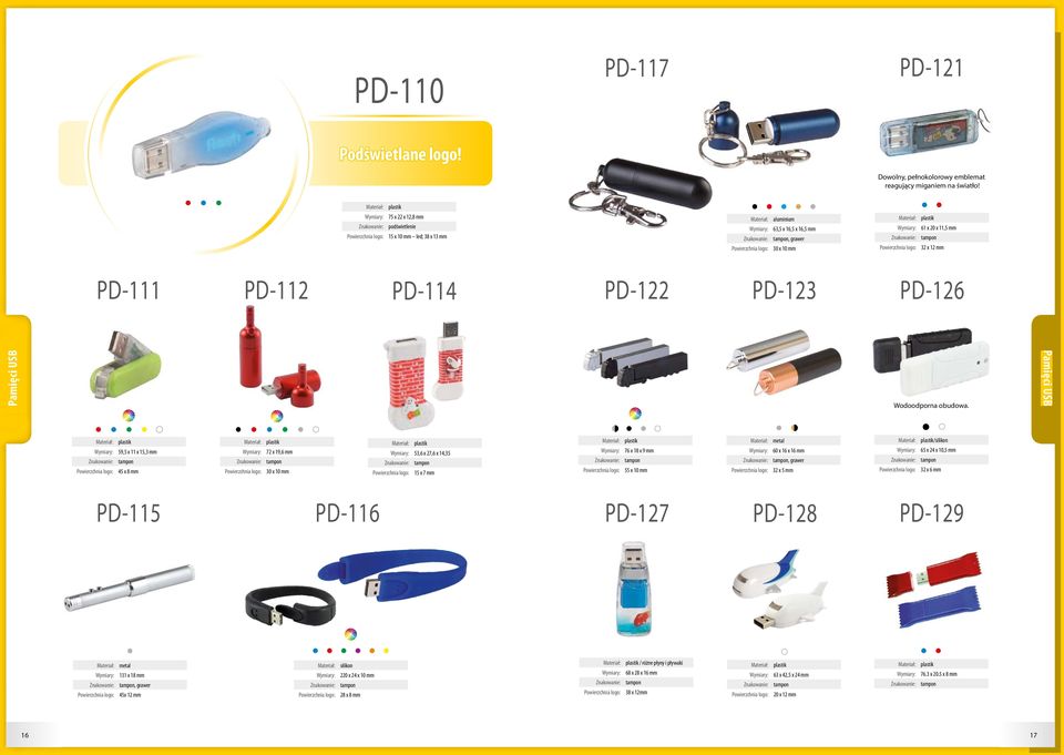 PD-126 Wodoodporna obudowa.