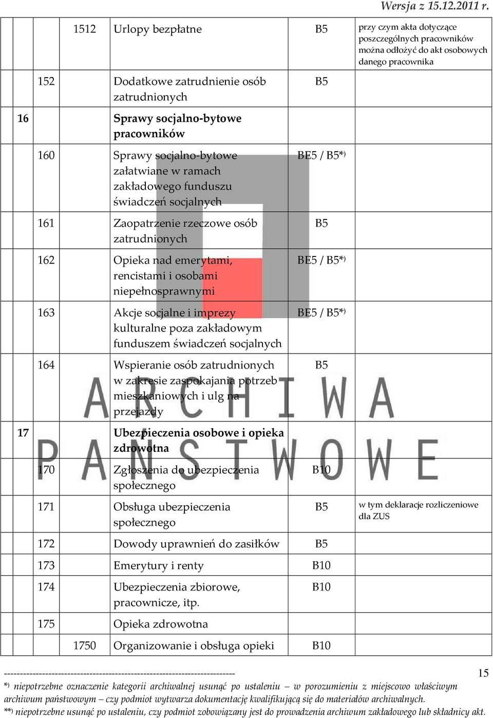 niepełnosprawnymi 163 Akcje socjalne i imprezy kulturalne poza zakładowym funduszem świadczeń socjalnych 164 Wspieranie osób zatrudnionych w zakresie zaspokajania potrzeb mieszkaniowych i ulg na