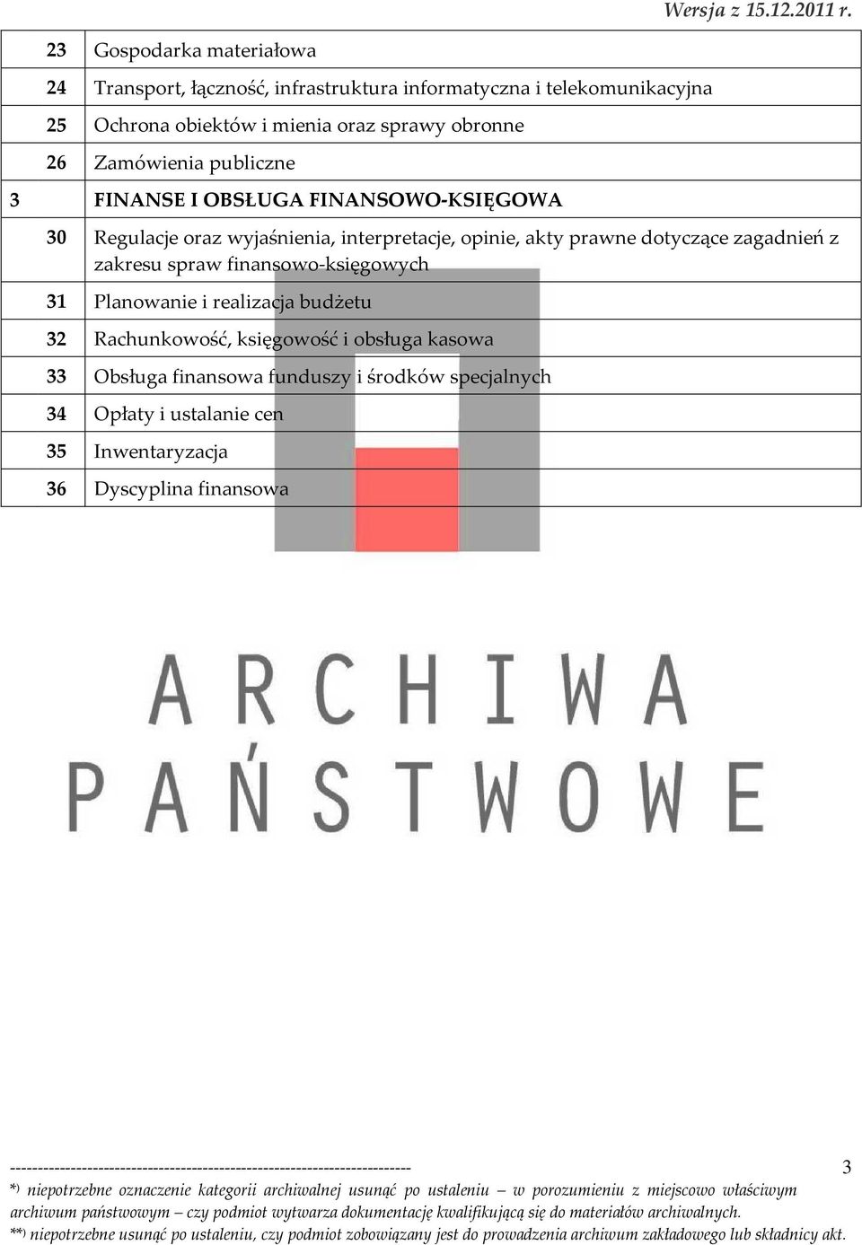 akty prawne dotyczące zagadnień z zakresu spraw finansowo-księgowych 31 Planowanie i realizacja budżetu 32 Rachunkowość, księgowość i