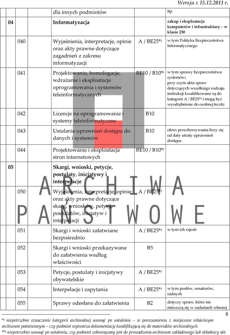 homologacje, wdrażanie i eksploatacja oprogramowania i systemów teleinformatycznych 042 Licencje na oprogramowanie i systemy teleinformatyczne 043 Ustalanie uprawnień dostępu do danych i systemów 044