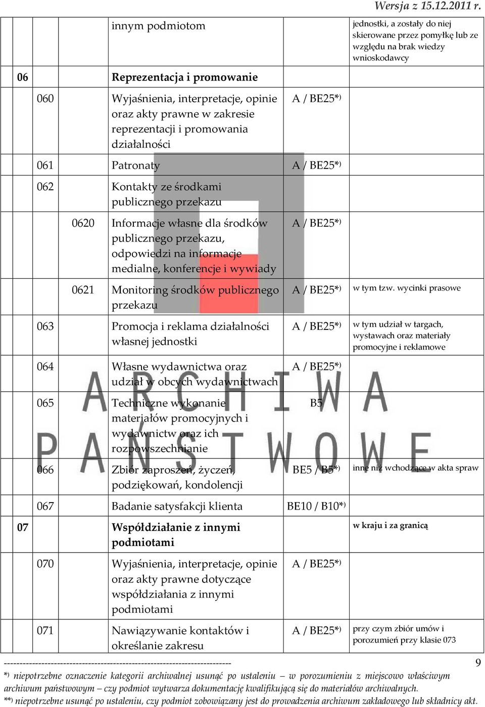 medialne, konferencje i wywiady 0621 Monitoring środków publicznego przekazu 063 Promocja i reklama działalności własnej jednostki 064 Własne wydawnictwa oraz udział w obcych wydawnictwach 065