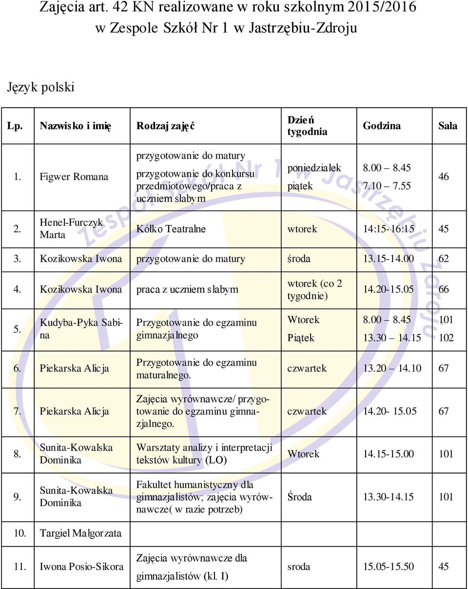 Kozikowska Iwona przygotowanie do matury środa 13.15-14.00 62 4. Kozikowska Iwona praca z uczniem słabym (co 2 tygodnie) 14.20-15.05 66 5.