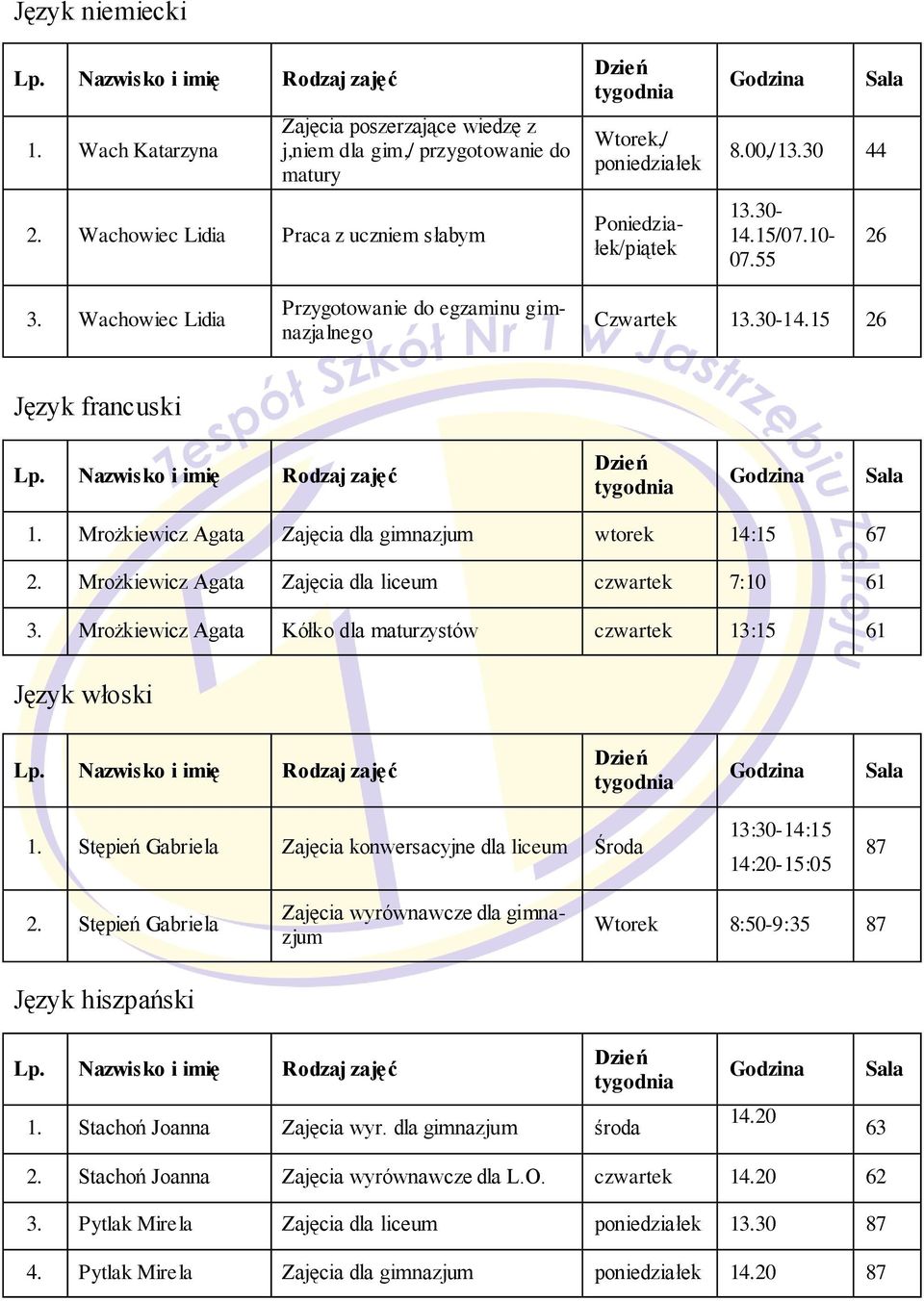 Mrożkiewicz Agata Kółko dla maturzystów 13:15 61 Język włoski 1. Stępień Gabriela Zajęcia konwersacyjne dla liceum 13:30-14:15 14:20-15:05 87 2.