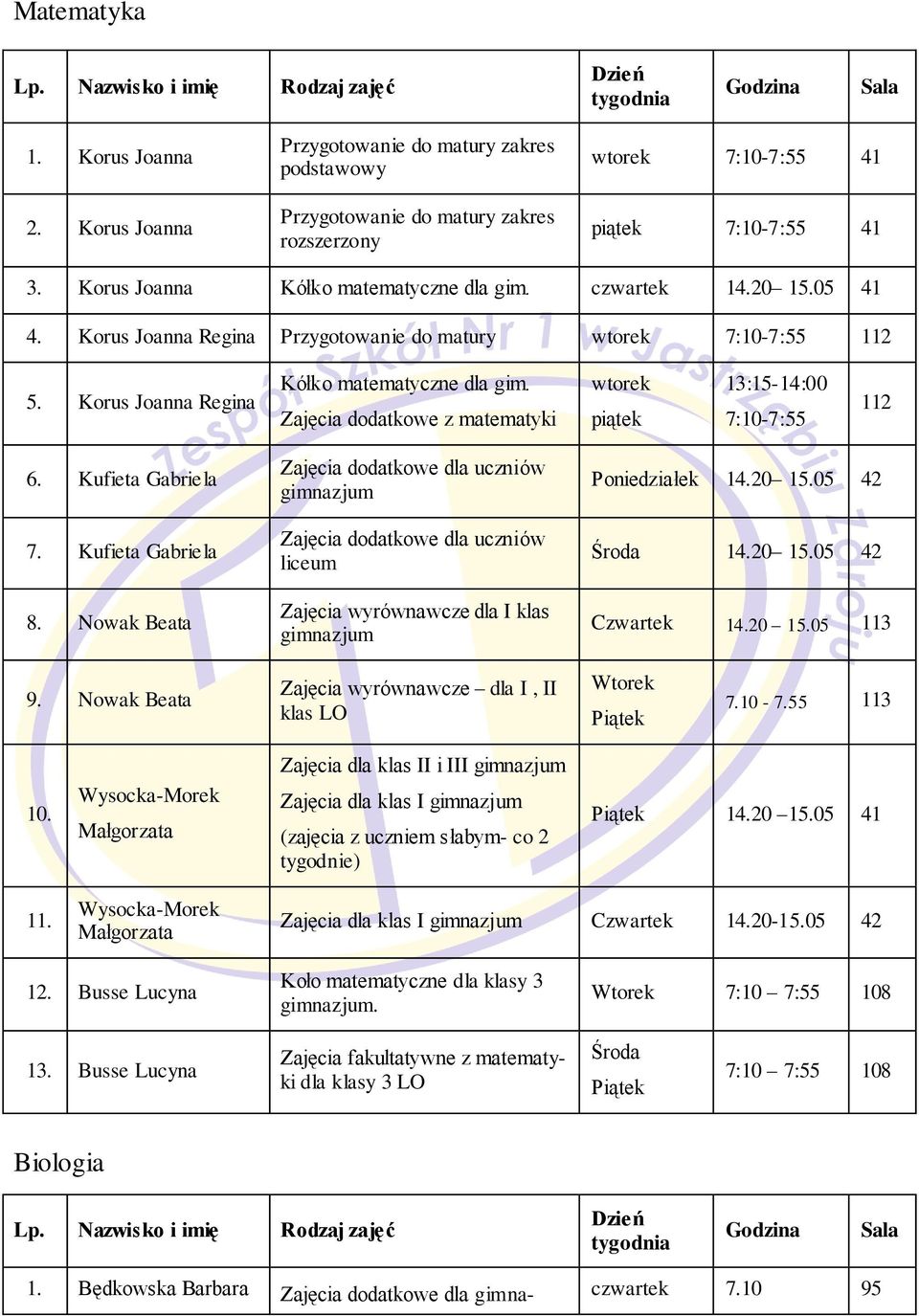Kufieta Gabriela 7. Kufieta Gabriela 8. Nowak Beata Zajęcia dodatkowe dla uczniów gimnazjum Zajęcia dodatkowe dla uczniów liceum Zajęcia wyrównawcze dla I klas gimnazjum Poniedziałek 14.20 15.