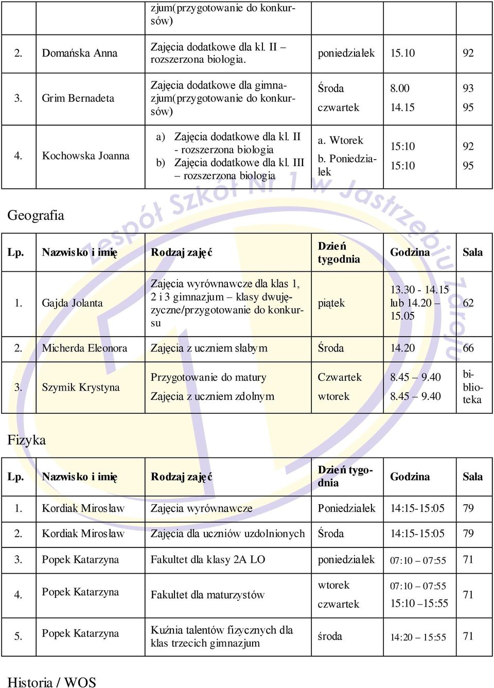 Gajda Jolanta Zajęcia wyrównawcze dla klas 1, 2 i 3 gimnazjum klasy dwujęzyczne/przygotowanie do konkursu 13.30-14.15 lub 14.20 15.05 62 2. Micherda Eleonora Zajęcia z uczniem słabym 14.20 66 3.