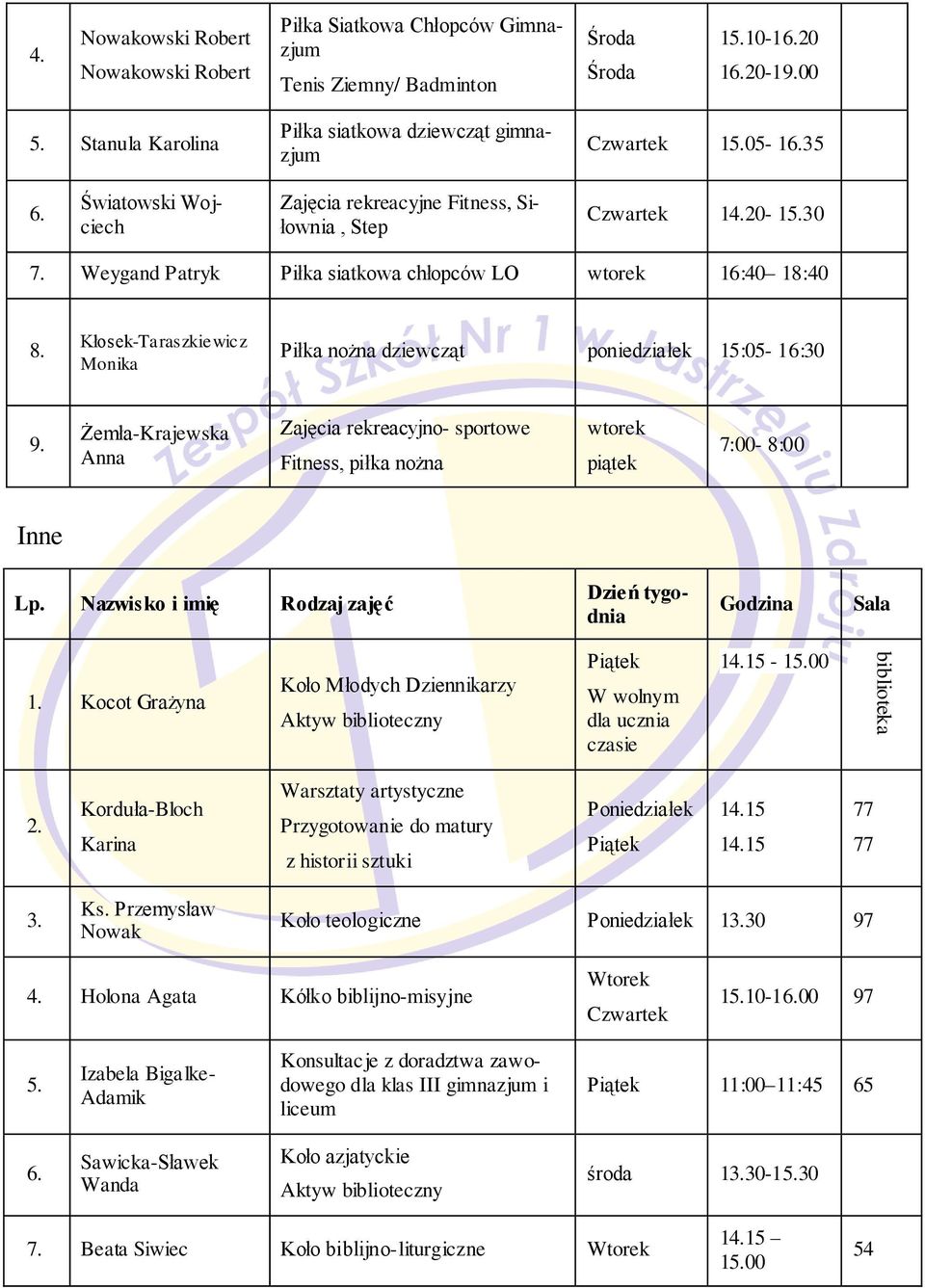 Kłosek-Taraszkiewicz Monika Piłka nożna dziewcząt 15:05-16:30 9. Żemła-Krajewska Anna Zajęcia rekreacyjno- sportowe Fitness, piłka nożna 7:00-8:00 Inne 1.