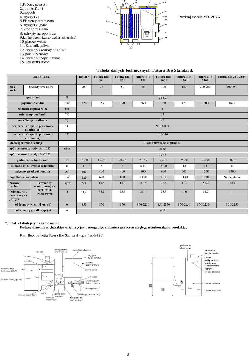 wyczystki dolne Przekrój modele 250-350kW Model kotła Bio 25* Futura Bio 38* Tabela danych technicznych Futura Bio Standard.