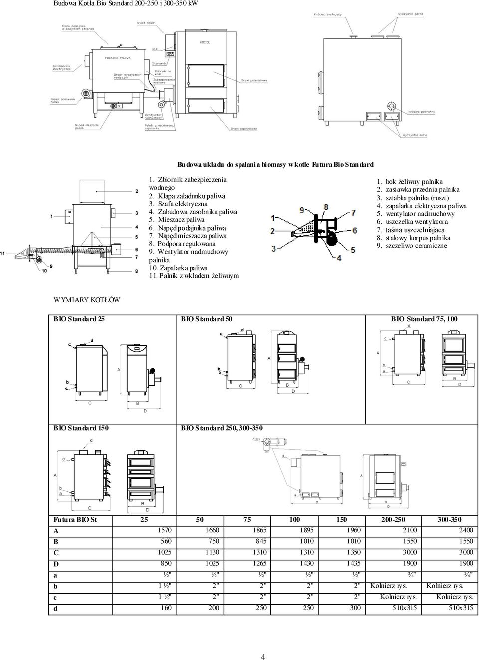 Palnik z wkładem żeliwnym 1. bok żeliwny palnika 2. zastawka przednia palnika 3. sztabka palnika (ruszt) 4. zapalarka elektryczna paliwa 5. wentylator nadmuchowy 6. uszczelka wentylatora 7.