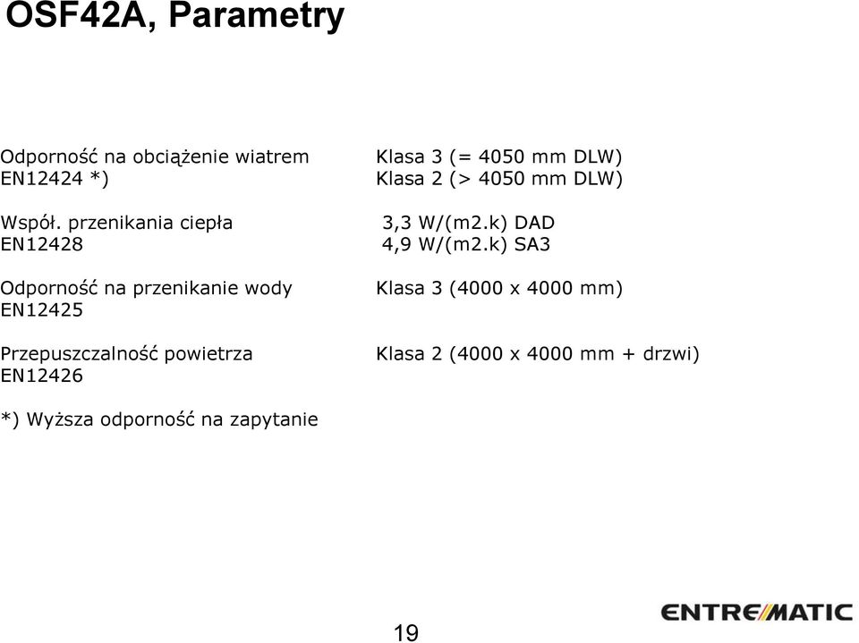 powietrza EN12426 Klasa 3 (= 4050 mm DLW) Klasa 2 (> 4050 mm DLW) 3,3 W/(m2.